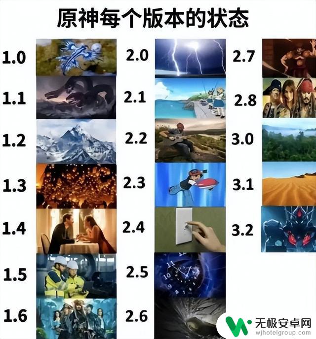 原神历代版本大盘点：你入坑的是哪个版本？