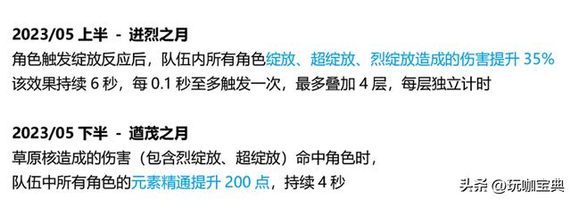 原神3.6深渊第三期使用率公布，白天帝名不虚传！白天帝成为深渊的真正霸主！