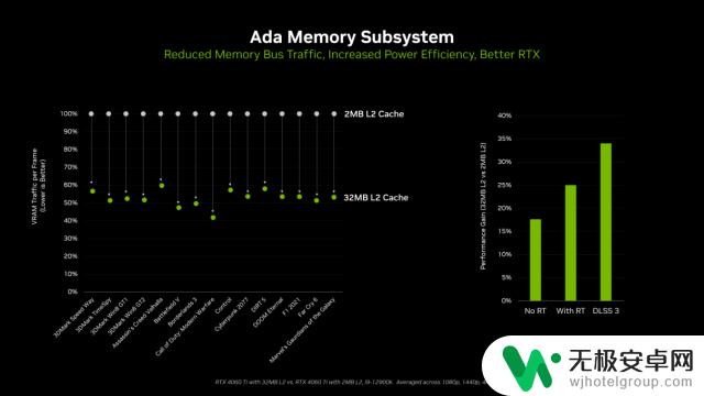 NVIDIA GeForce RTX 4060 Ti FE：更强大的1080p游戏显卡首发评测