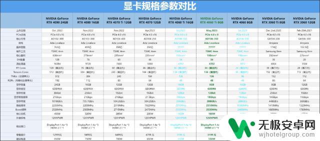 NVIDIA GeForce RTX 4060 Ti FE：更强大的1080p游戏显卡首发评测