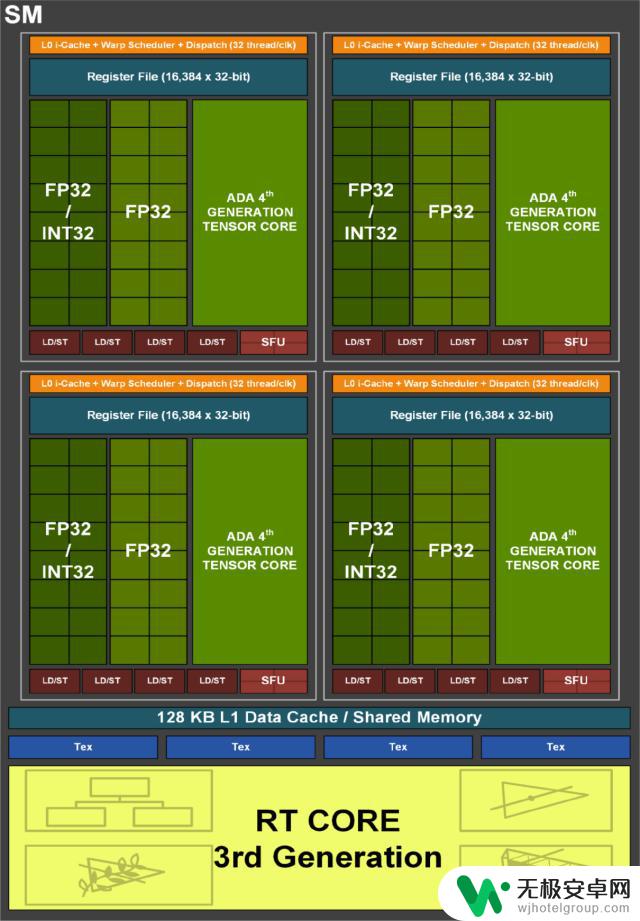 NVIDIA GeForce RTX 4060 Ti FE：更强大的1080p游戏显卡首发评测