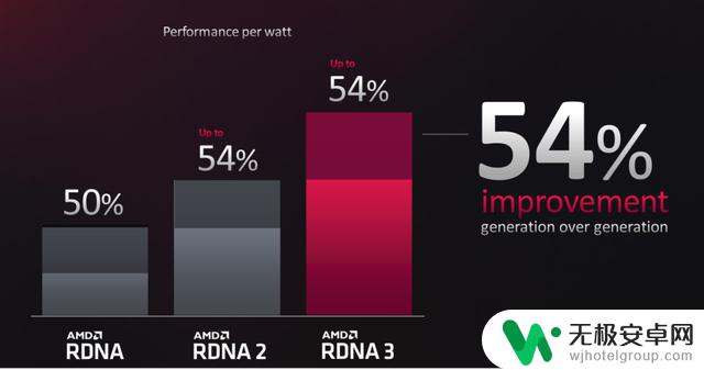 享受RDNA3架构下的极致1080p游戏体验，测试AMD Radeon RX 7600显卡游戏性能