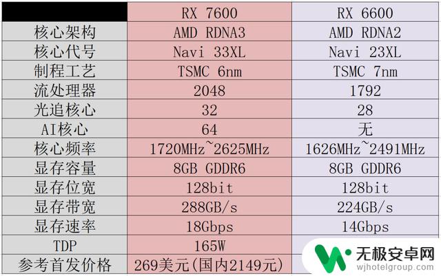 享受RDNA3架构下的极致1080p游戏体验，测试AMD Radeon RX 7600显卡游戏性能