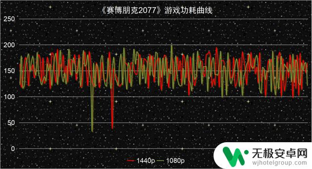 享受RDNA3架构下的极致1080p游戏体验，测试AMD Radeon RX 7600显卡游戏性能