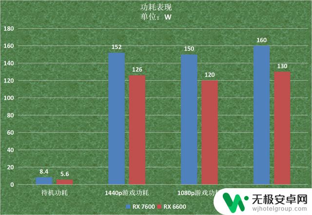 享受RDNA3架构下的极致1080p游戏体验，测试AMD Radeon RX 7600显卡游戏性能