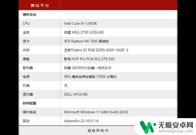 XFX RX 7600 黑狼版显卡：新一代主流游戏利器的外观经典