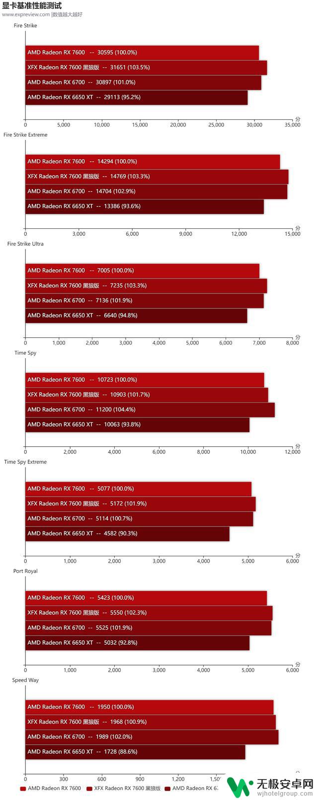 XFX RX 7600 黑狼版显卡：新一代主流游戏利器的外观经典