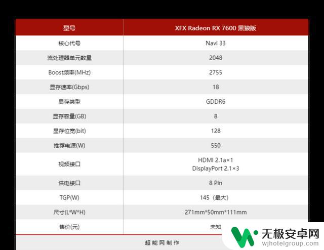 XFX RX 7600 黑狼版显卡：新一代主流游戏利器的外观经典