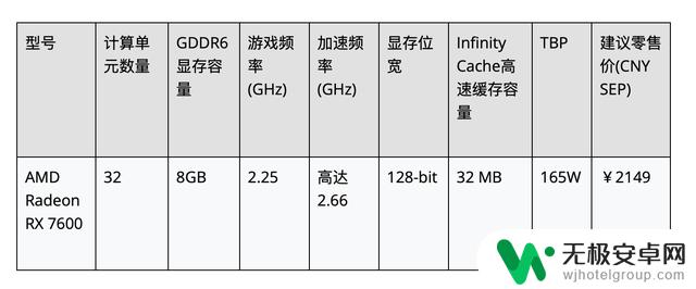 AMD介绍RX 7600显卡：为次世代1080p游戏打造的完美选择