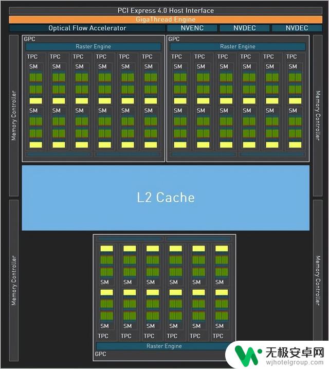 iGame 4060Ti双扇版显卡评测：1080P游戏轻松百帧，轻松打造惊艳游戏体验