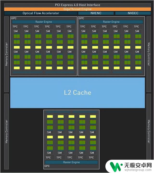 iGame 4060Ti双扇版显卡评测：1080P游戏轻松百帧，轻松打造惊艳游戏体验