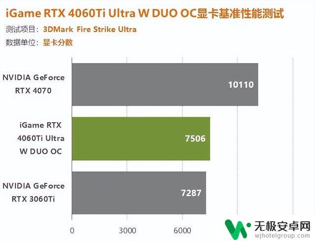 iGame 4060Ti双扇版显卡评测：1080P游戏轻松百帧，轻松打造惊艳游戏体验