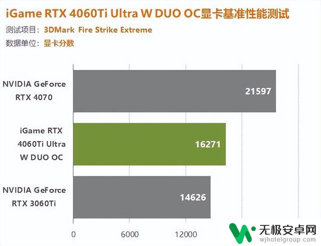 iGame 4060Ti双扇版显卡评测：1080P游戏轻松百帧，轻松打造惊艳游戏体验