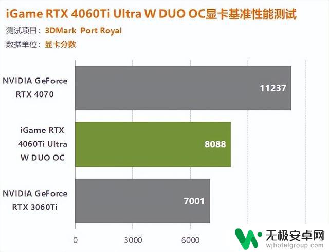 iGame 4060Ti双扇版显卡评测：1080P游戏轻松百帧，轻松打造惊艳游戏体验