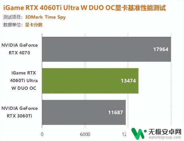 iGame 4060Ti双扇版显卡评测：1080P游戏轻松百帧，轻松打造惊艳游戏体验