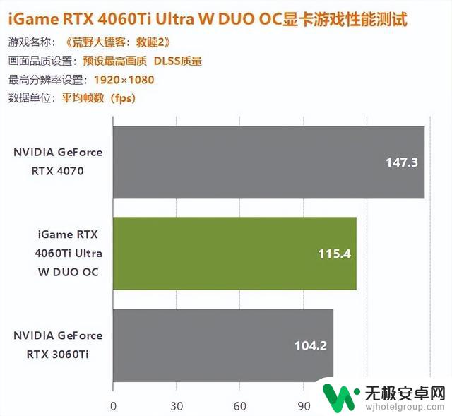 iGame 4060Ti双扇版显卡评测：1080P游戏轻松百帧，轻松打造惊艳游戏体验