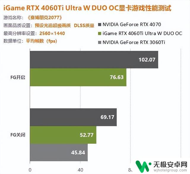 iGame 4060Ti双扇版显卡评测：1080P游戏轻松百帧，轻松打造惊艳游戏体验