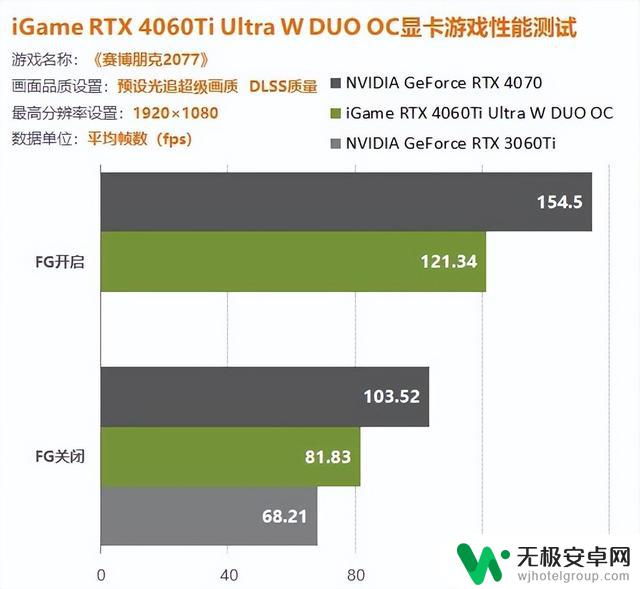 iGame 4060Ti双扇版显卡评测：1080P游戏轻松百帧，轻松打造惊艳游戏体验