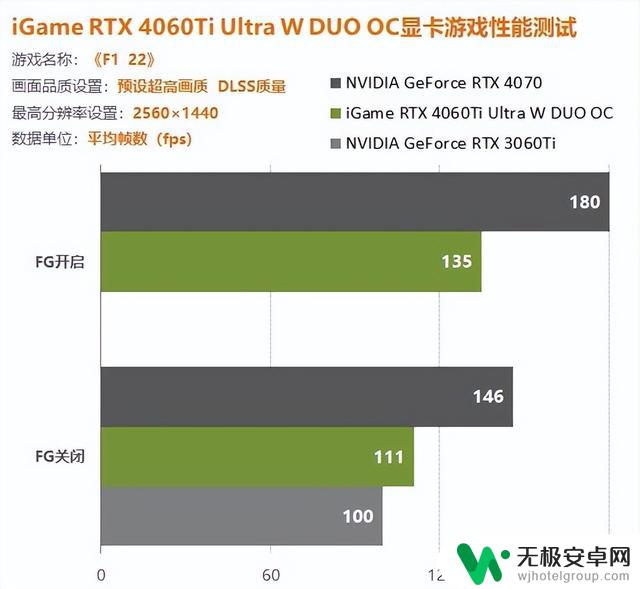 iGame 4060Ti双扇版显卡评测：1080P游戏轻松百帧，轻松打造惊艳游戏体验