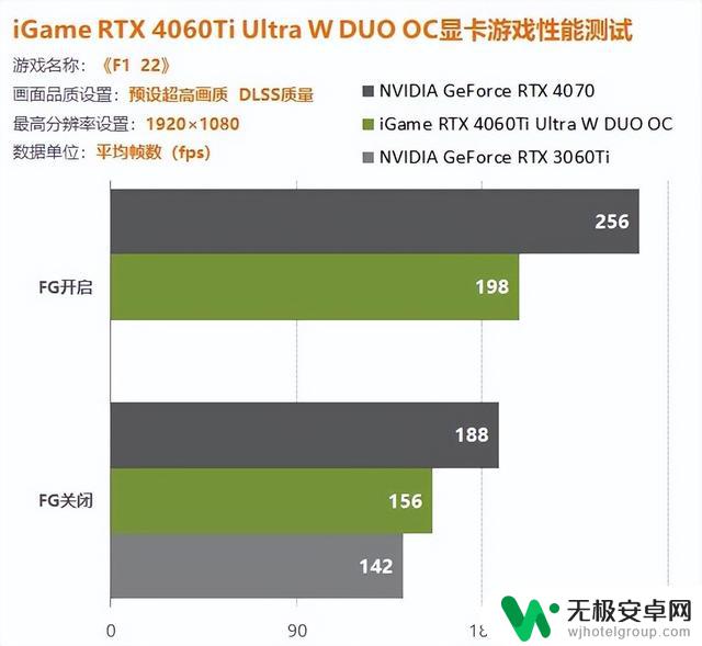 iGame 4060Ti双扇版显卡评测：1080P游戏轻松百帧，轻松打造惊艳游戏体验