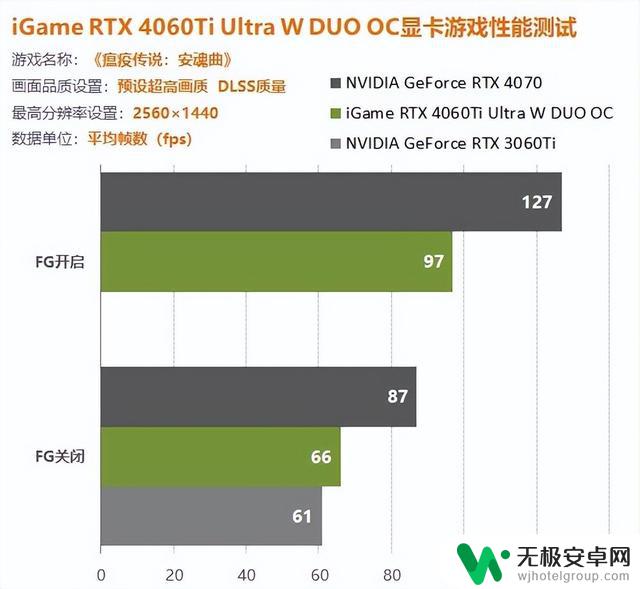 iGame 4060Ti双扇版显卡评测：1080P游戏轻松百帧，轻松打造惊艳游戏体验