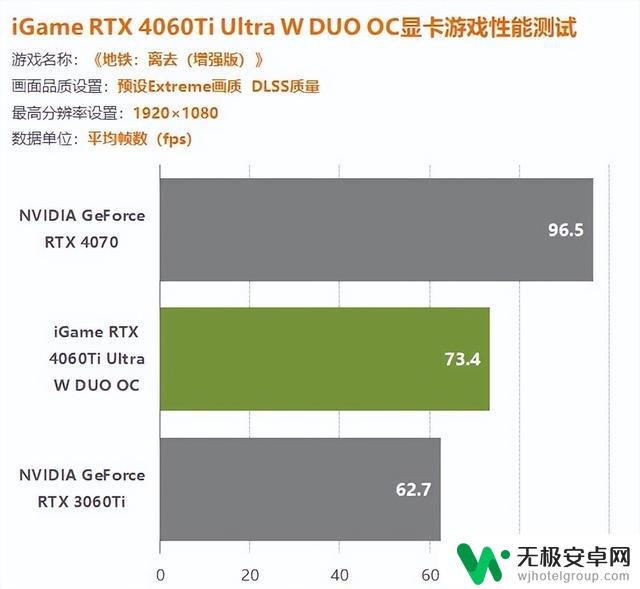 iGame 4060Ti双扇版显卡评测：1080P游戏轻松百帧，轻松打造惊艳游戏体验