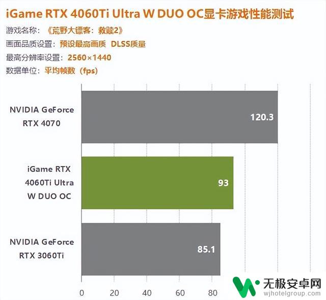 iGame 4060Ti双扇版显卡评测：1080P游戏轻松百帧，轻松打造惊艳游戏体验