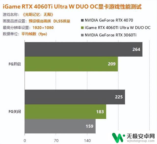 iGame 4060Ti双扇版显卡评测：1080P游戏轻松百帧，轻松打造惊艳游戏体验