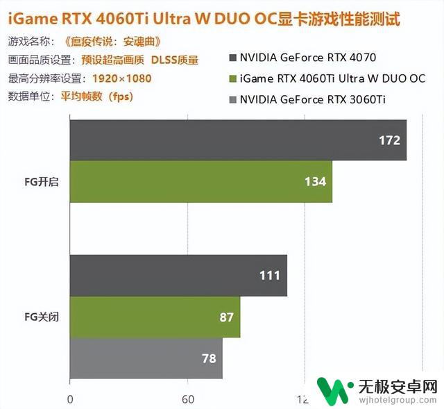 iGame 4060Ti双扇版显卡评测：1080P游戏轻松百帧，轻松打造惊艳游戏体验