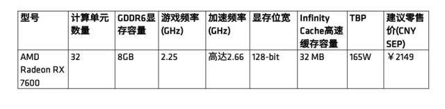盈通发布RX 7600游戏高手显卡，三风扇蓝白配色，价格仅2149元