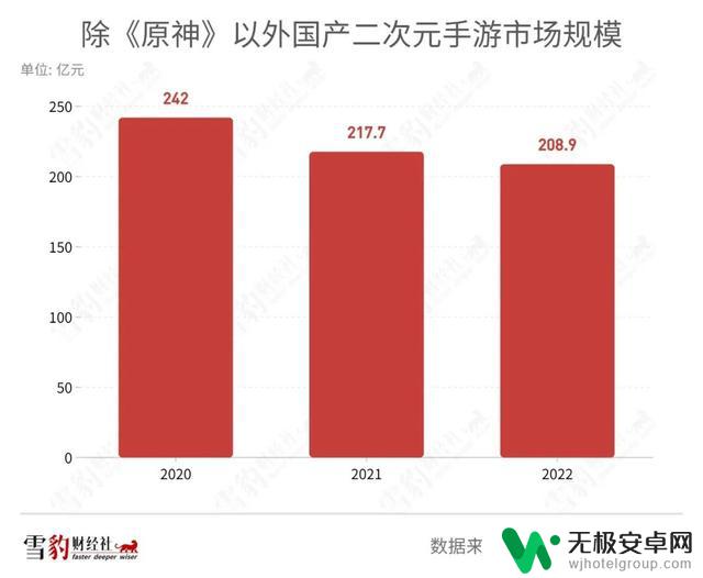 崩铁升原神落，米哈游在养贪吃蛇？揭秘公司内部运营策略！