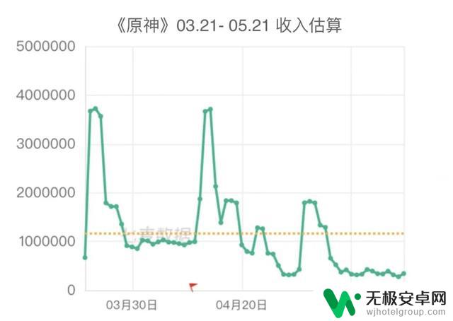 崩铁升原神落，米哈游在养贪吃蛇？揭秘公司内部运营策略！