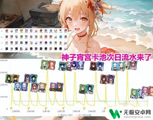 原神:宵宫首日流水惨淡,3.8即送角色和俩皮肤,官方加紧推广力度!