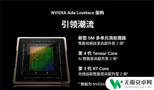 游戏、AI我全都要 618高性能RTX 40系笔记本和显卡推荐：带你飞速体验AI+游戏新极致