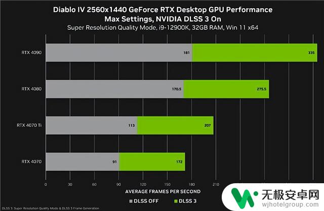 游戏、AI我全都要 618高性能RTX 40系笔记本和显卡推荐：带你飞速体验AI+游戏新极致