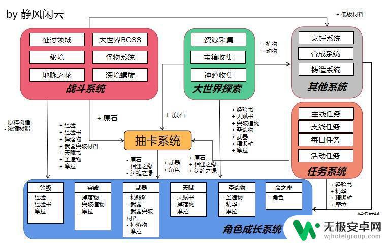 原神游戏框架详解：游戏开发、核心技术、引擎系统等