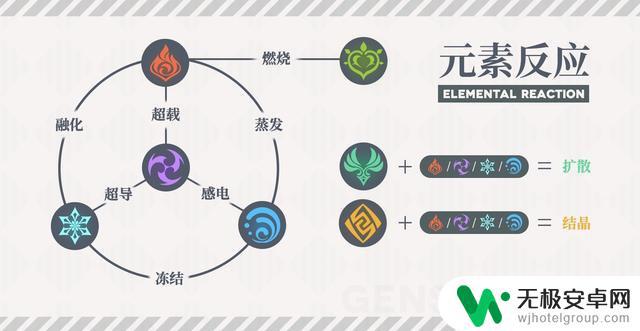 原神游戏框架详解：游戏开发、核心技术、引擎系统等