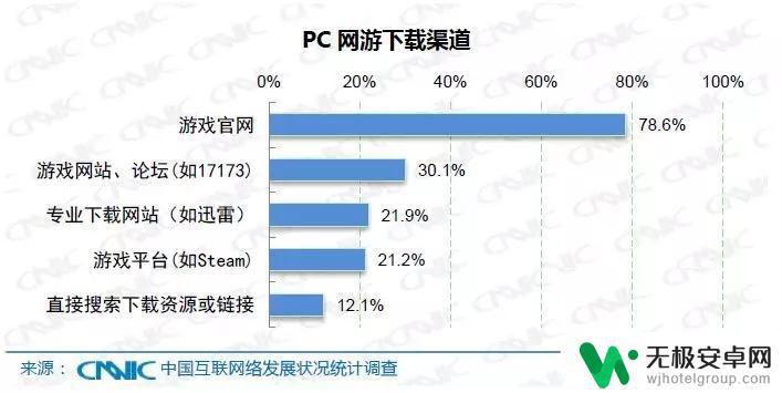 腾讯眼里的Steam:如何打造一个中国版的数字发行平台?