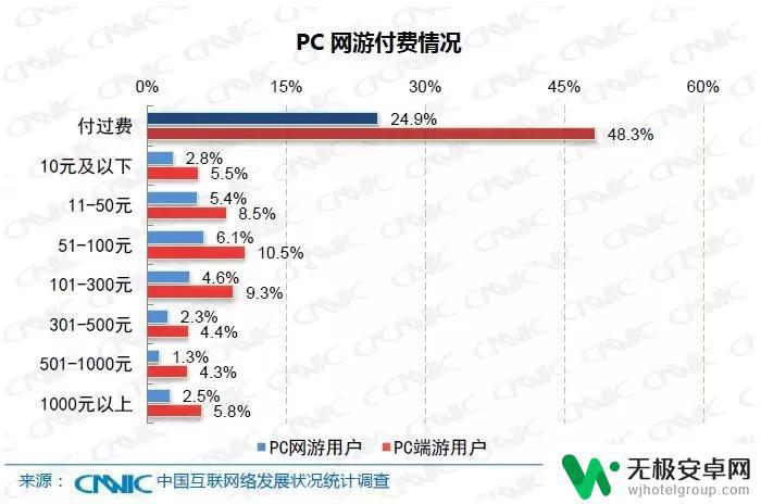 腾讯眼里的Steam:如何打造一个中国版的数字发行平台?