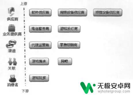 腾讯眼里的Steam:如何打造一个中国版的数字发行平台?