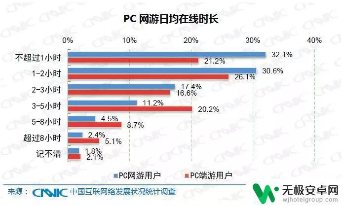 腾讯眼里的Steam:如何打造一个中国版的数字发行平台?