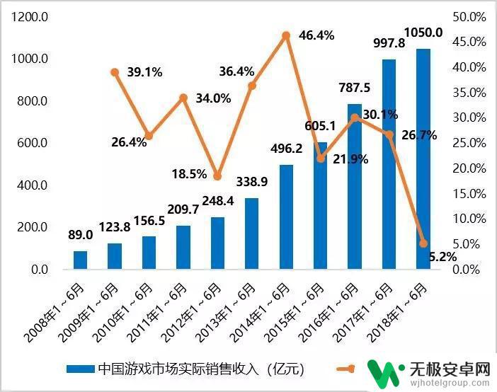 腾讯眼里的Steam:如何打造一个中国版的数字发行平台?