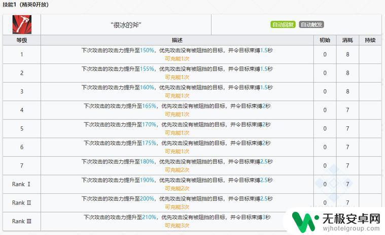 明日方舟俄柏怎么吃?吃俄柏的正确方法和注意事项详解
