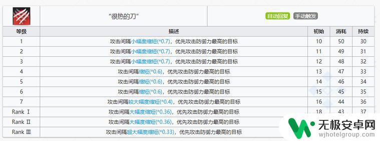 明日方舟俄柏怎么吃?吃俄柏的正确方法和注意事项详解