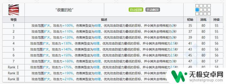 明日方舟俄柏怎么吃?吃俄柏的正确方法和注意事项详解