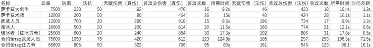 明日方舟俄柏怎么吃?吃俄柏的正确方法和注意事项详解