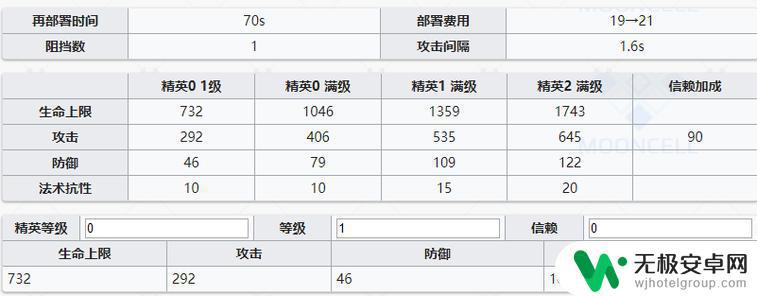 明日方舟俄柏怎么吃?吃俄柏的正确方法和注意事项详解