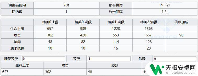 明日方舟俄柏怎么吃?吃俄柏的正确方法和注意事项详解