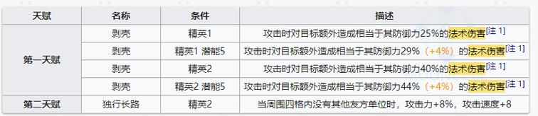 明日方舟俄柏怎么吃?吃俄柏的正确方法和注意事项详解