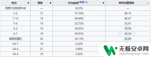 明日方舟紫矿攻略：获取紫矿的方法和用途详解